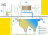 Anlagen Farbabwasser-Reinigungsanlage