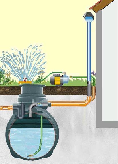 Regenwassernutzungsanlage "SPREE"