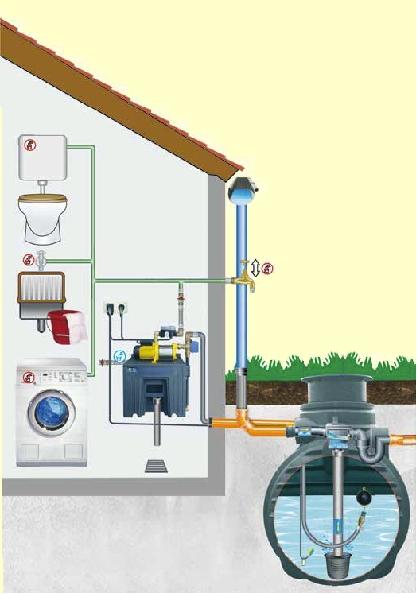 Regennutzungsanlage "FULDA"