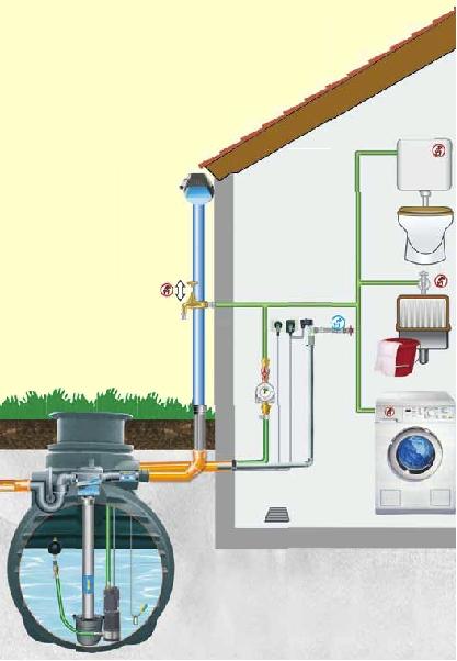 Regenwassernutzung "WERRA"