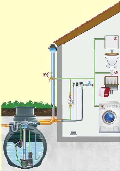 Regenrückhaltung "MOSEL"