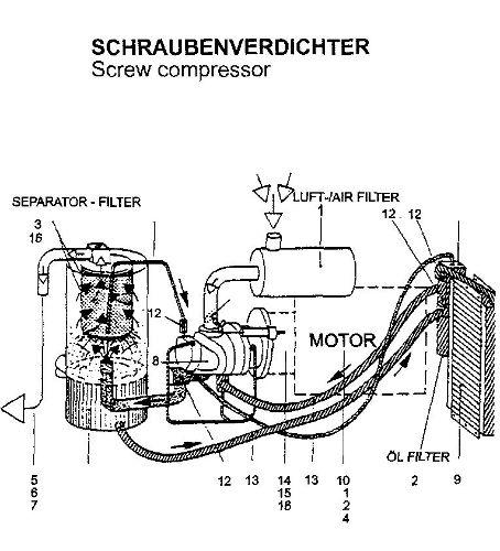 Industriekühler, Auto, Baumaschinen, Kompressoren, Motore,