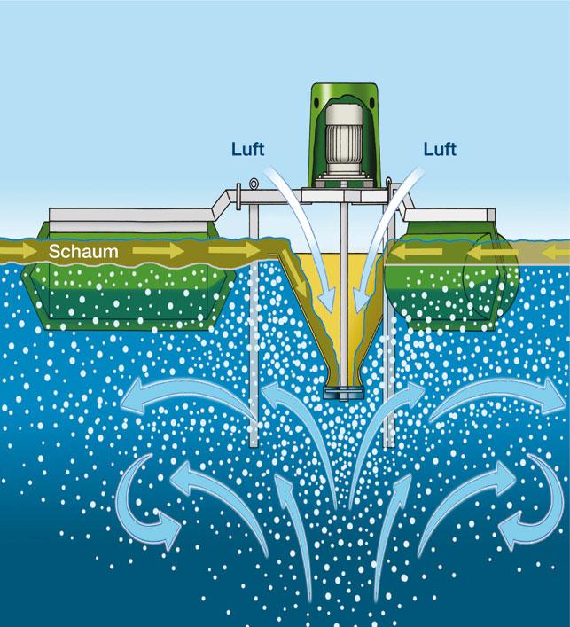 FUCHS CENTROX Belüfter mit Schaumeinzug