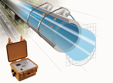 PCO - Durchflussmesser