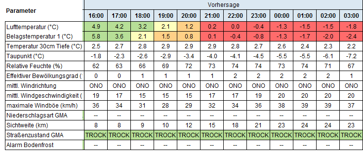 Glättemeldeanlagen (GMA)