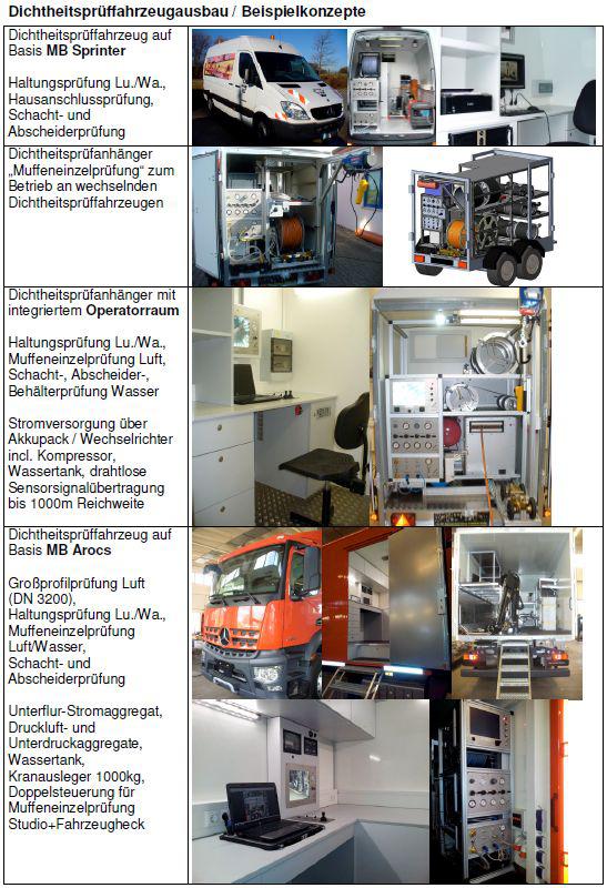 Beispielkonzepte Dichtheitsprüffahrzeugausbau