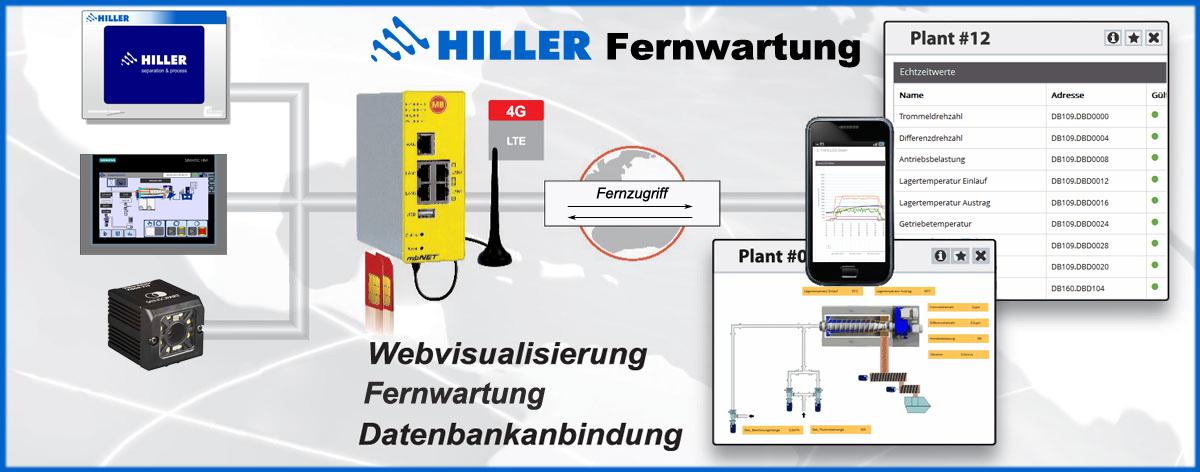Dekanter Fernüberwachung