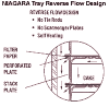 BIRD NIAGARA Horizontalplattenfilte