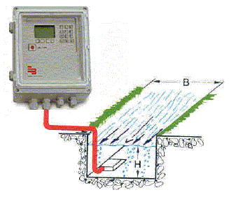 mobile Durchflussmessungin Rohren oder Kanälen