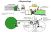 Komponenten für Biogasanlagen