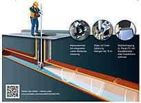 Schacht-Zoom-Kamera Elektronischer Kanalspiegel STV-3