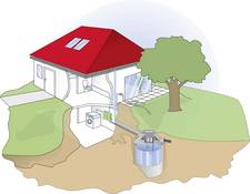 Produkte Regenwassernutzung