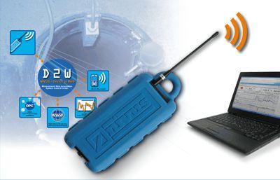 NivuLog - GPRS Datenlogger