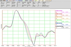 Messung dünner Schichten