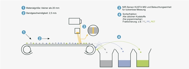 KUSTA1 7MSI KUSTA2 2MSI