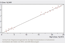 MgO-Analyse in Kalksteinen