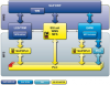 SAP MFS Integrations-Szenar