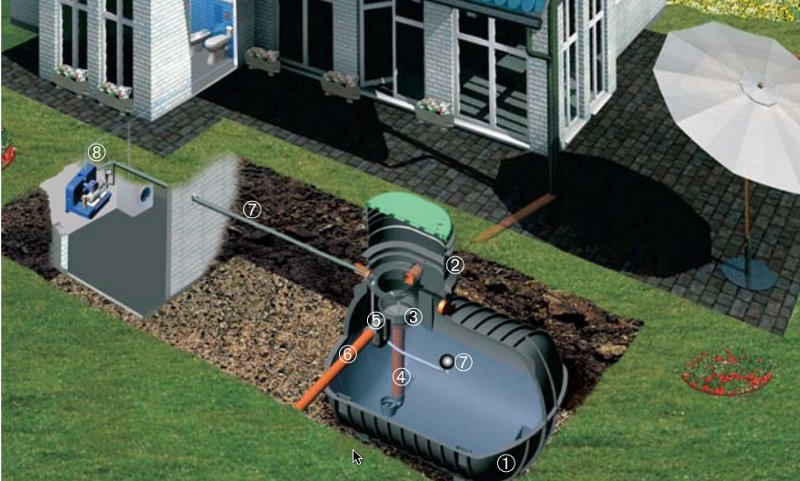 Haus Garten Standard