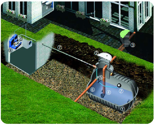 Haus Garten Standard befahrbar