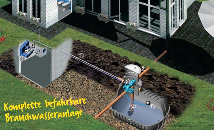 Haus Garten Comfort - befahrbar