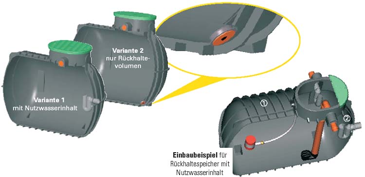 Regen-Rückhaltespeicher