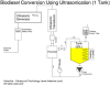 Biodiesel Biodieselherstellung mittels Ul