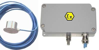 NDW Neigungsdrehwinkelgeber zur Nei